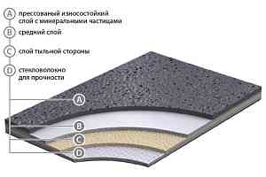 Линолеум Grabo Stop F 3.0 STOP F 3.0 фото  | FLOORDEALER